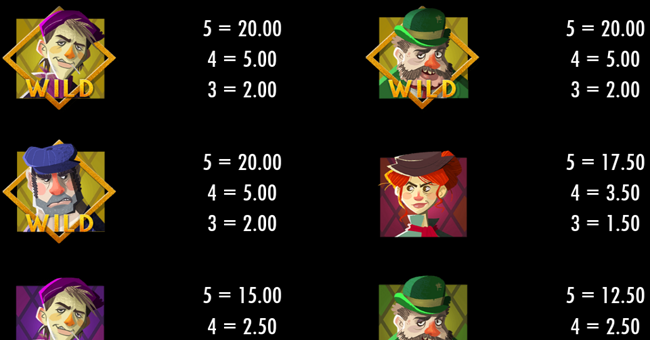 wild heist at peacock manor paytable 3 paytable