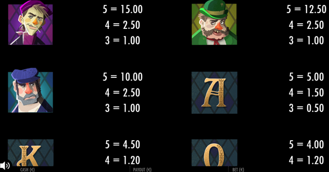 wild heist at peacock manor paytable 4 paytable