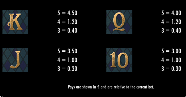 wild heist at peacock manor paytable 5 paytable