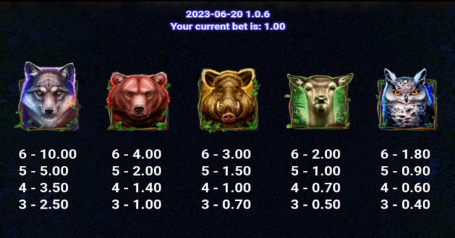 wild hike paytable 1 paytable