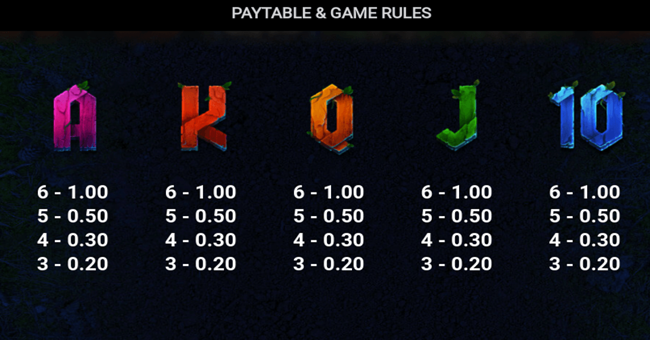 wild hike paytable 2 paytable