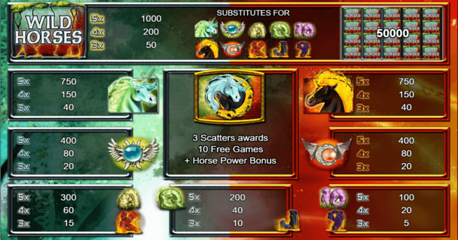 wild horses paytable paytable