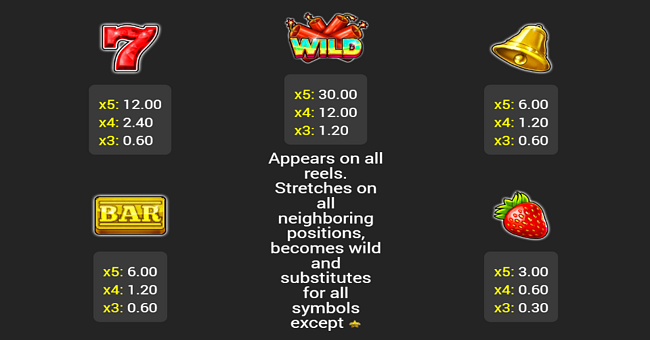 wild hot 40 blow booster paytable 1 paytable