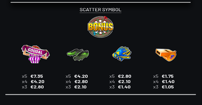 wild hour league paytable 1 paytable