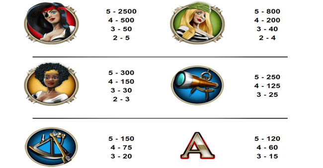 wild jane the lady pirate paytable paytable