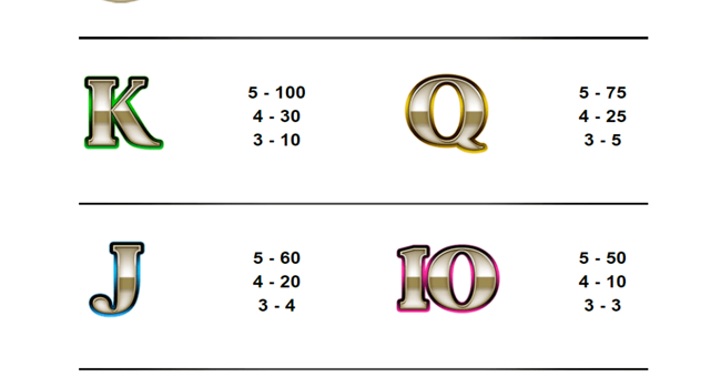 wild jane the lady pirate paytable2 paytable