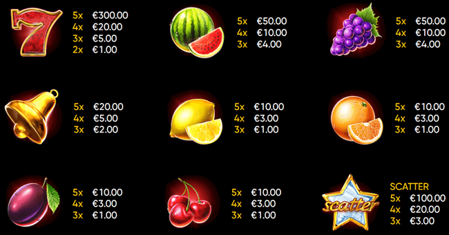 wild love paytable paytable