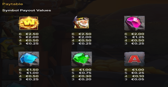 wild mining xxxtreme paytable 1 paytable