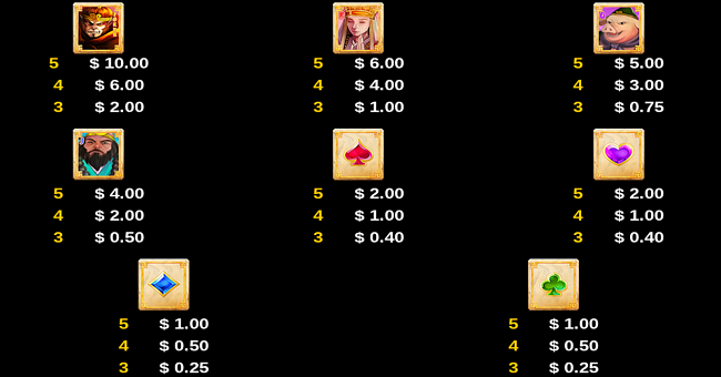 wild monkey king paytable paytable