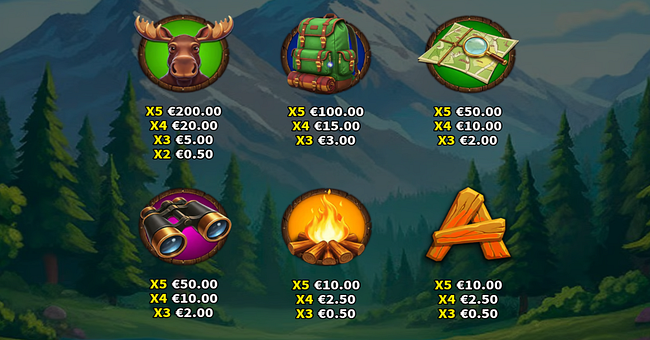 wild moose bonanza paytable 1 paytable