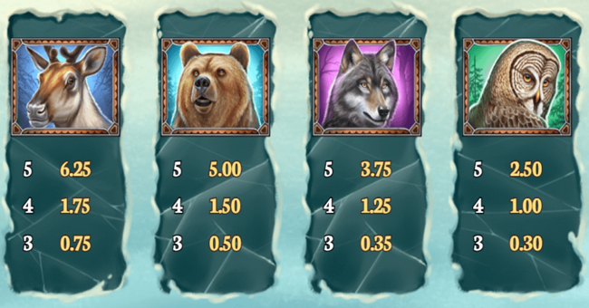 wild north paytable 2 paytable