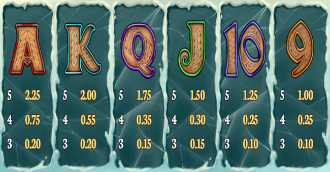 wild north paytable 3 paytable