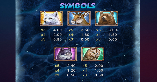 wild north radiant skies go collect paytable 1 paytable