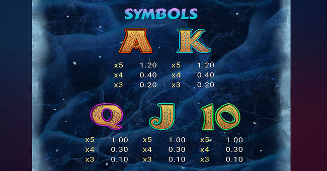 wild north radiant skies go collect paytable 2 paytable