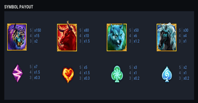 wild overlords paytable1 paytable