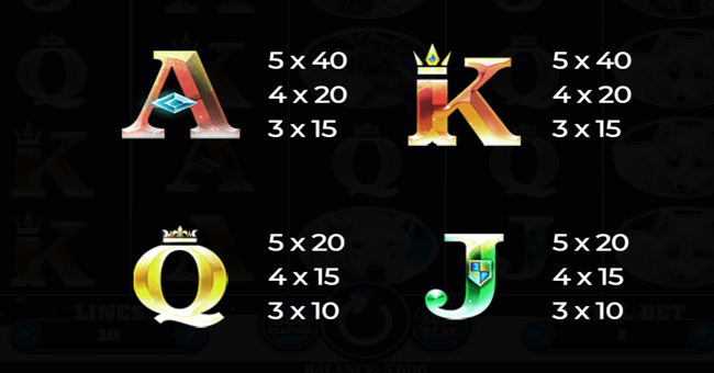 wild penguin paytable 2 paytable