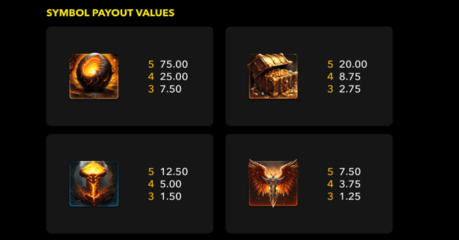 wild phoenix rises paytable paytable
