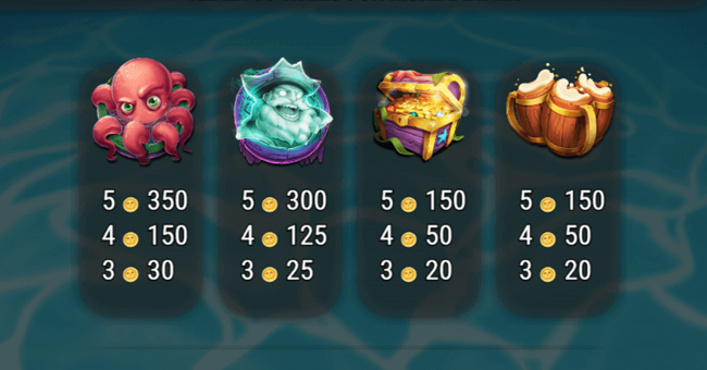 wild plunder paytable 1 paytable