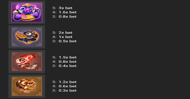 wild pops paytable 2 paytable