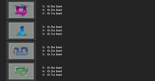 wild pops paytable 4 paytable