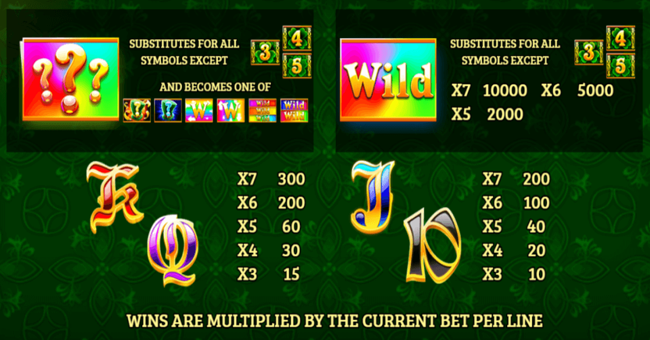 wild rover paytable 2 paytable