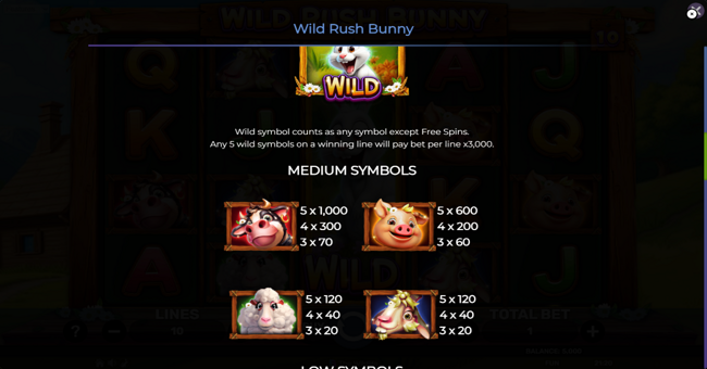 wild rush bunny paytable 1 paytable
