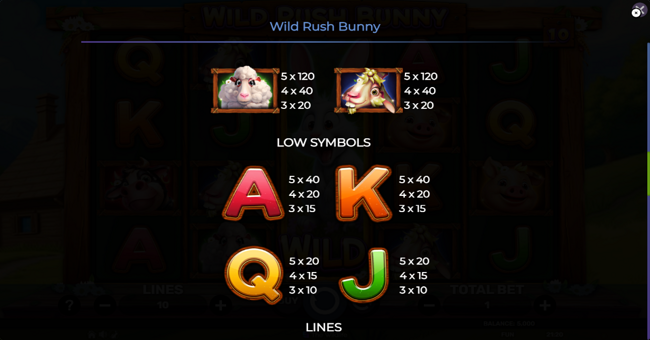 wild rush bunny paytable 2 paytable