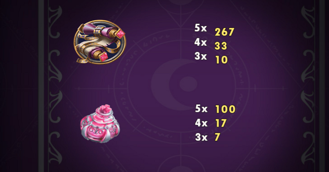 wild sorcery paytable 1 2 paytable