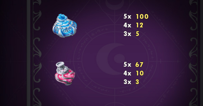 wild sorcery paytable 1 3 paytable