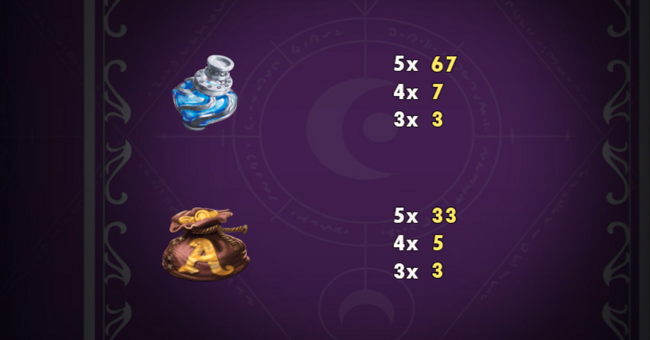 wild sorcery paytable 1 4 paytable