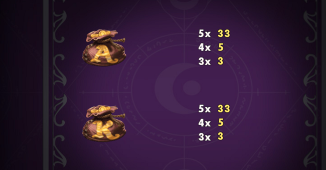 wild sorcery paytable 1 5 paytable