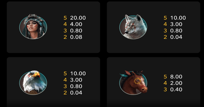 wild spirit paytable 1 paytable