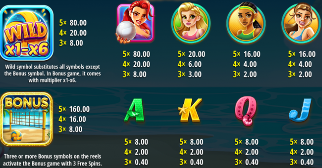 wild sunburst paytable paytable