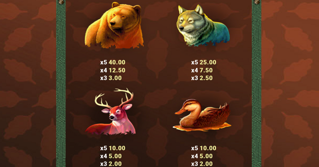 wild survivor paytable 1 paytable