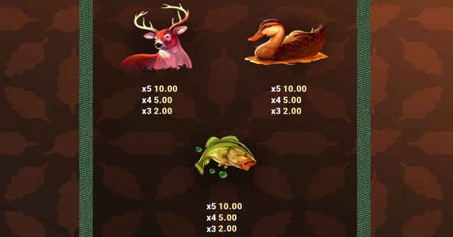 wild survivor paytable 2 paytable