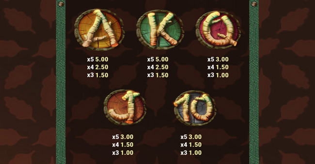 wild survivor paytable 3 paytable