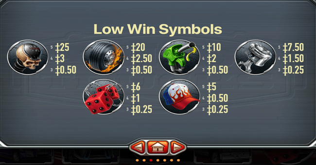 wild trucks 2 paytable