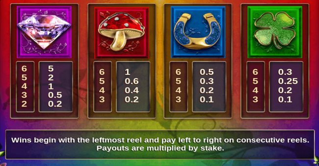 wild unicorns paytable paytable