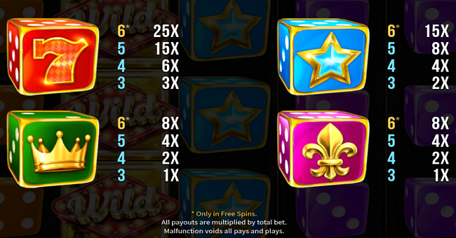wild vaults dice paytable 1 paytable