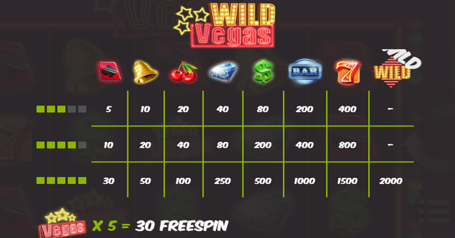 wild vegas paytable paytable