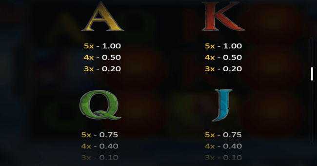 wild warriors paytable 4 paytable