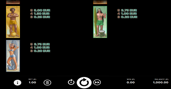 wild water paytable 3 paytable