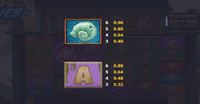 wild waves megaways paytable3 paytable