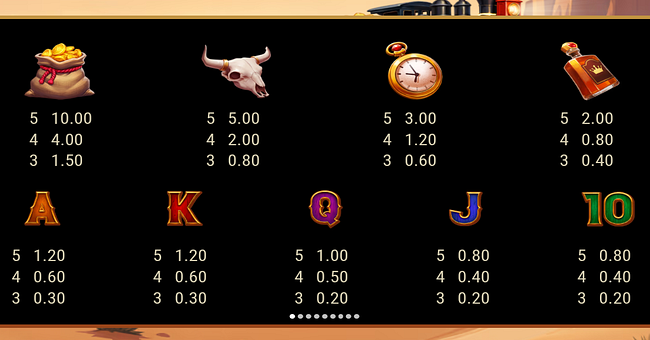 wild west express paytable paytable