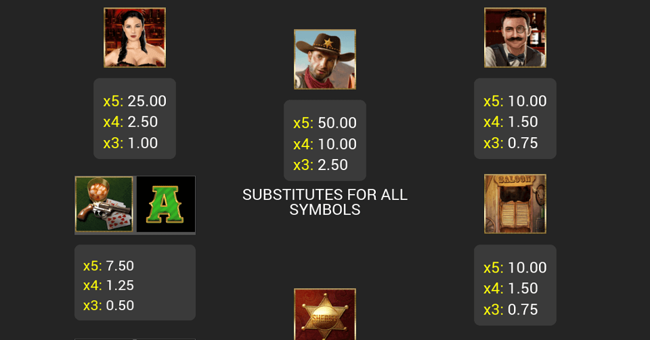 wild west paytable paytable
