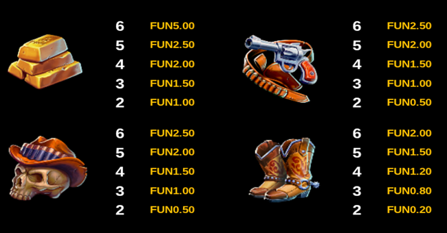 wild west revolver paytable 1 paytable