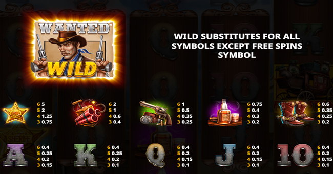 wild west zone paytable paytable