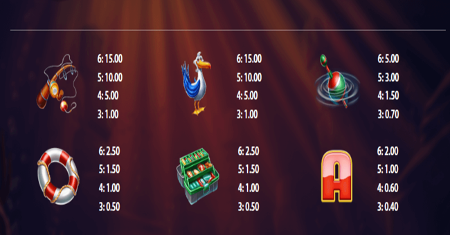 wild wild bass 2 paytable paytable