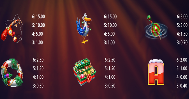 wild wild bass 2 xmas special paytable paytable