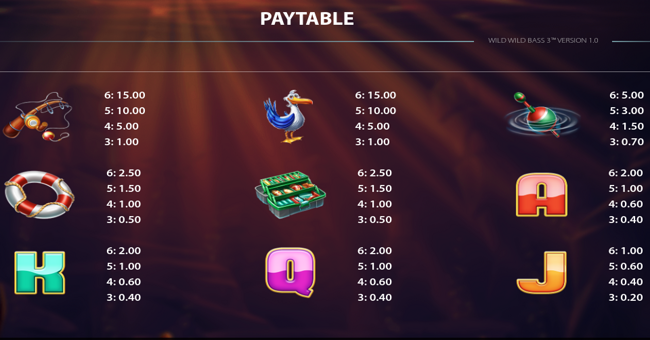 wild wild bass 3 paytable 1a paytable